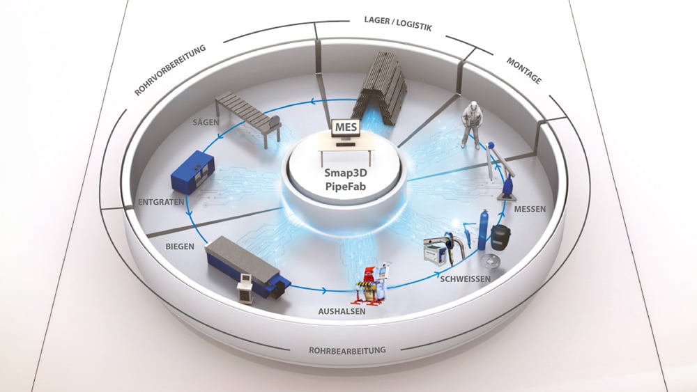 Solid System Team bietet eine MES-/MOM-Lösung für die Fertigungsplanung und -kontrolle